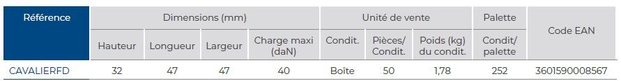 Dimensions cavalier de suspension double ossature fourrures croisées PAI