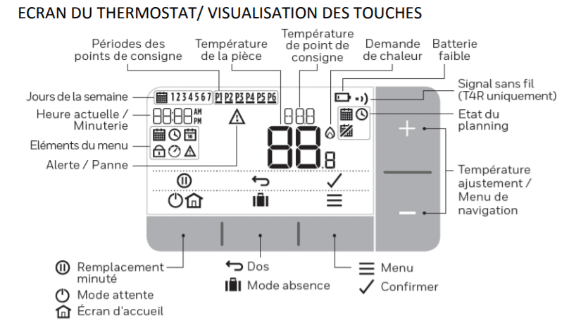 Thermostat d'ambiance T4R