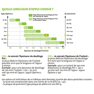 Appui OPTIMA 2 image